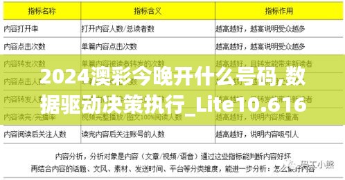 2024澳彩今晚开什么号码,数据驱动决策执行_Lite10.616