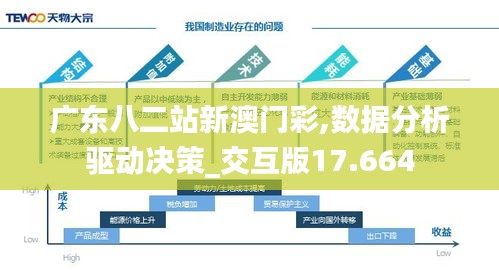 广东八二站新澳门彩,数据分析驱动决策_交互版17.664