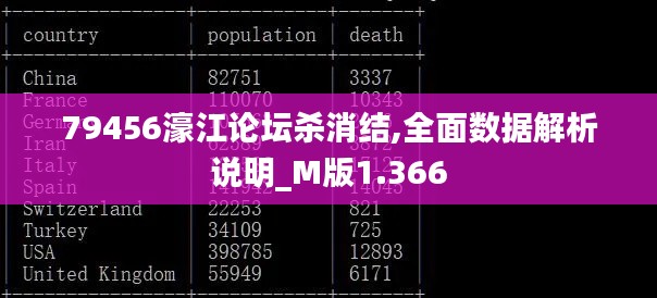 79456濠江论坛杀消结,全面数据解析说明_M版1.366