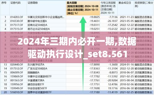 2024年三期内必开一期,数据驱动执行设计_set8.561