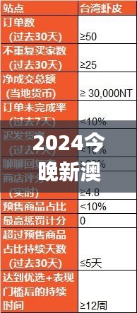 2024今晚新澳门开奖结果346期,可靠评估解析_zShop7.231