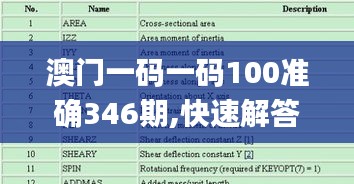 澳门一码一码100准确346期,快速解答解释定义_复刻款5.756