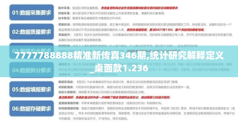 7777788888精准新传真346期,统计研究解释定义_桌面款1.236