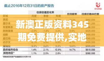 新澳正版资料345期免费提供,实地评估解析说明_The3.594