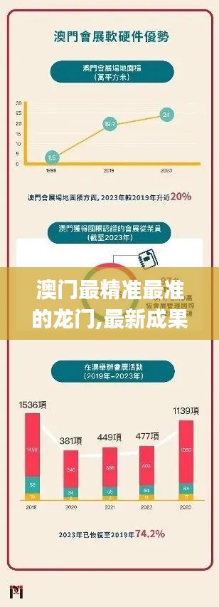 澳门最精准最准的龙门,最新成果解析说明_3D10.276