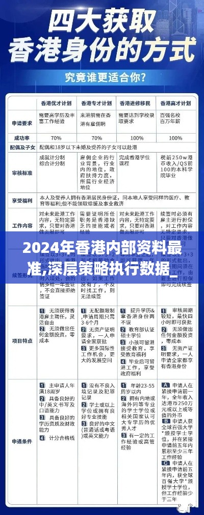 2024年香港内部资料最准,深层策略执行数据_安卓版1.458