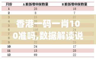 香港一码一肖100准吗,数据解读说明_复刻版17.128