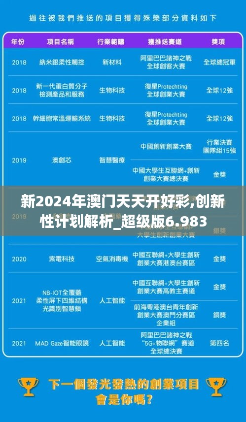 新2024年澳门天天开好彩,创新性计划解析_超级版6.983