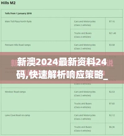 新澳2024最新资料24码,快速解析响应策略_Phablet13.560