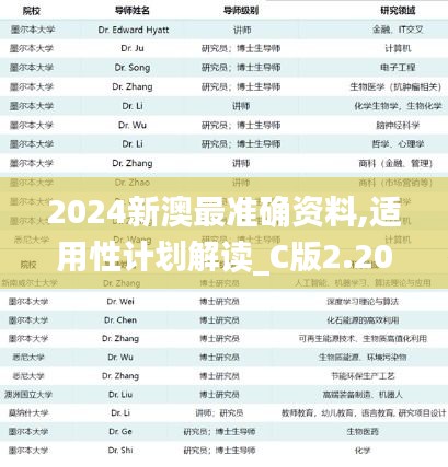 2024新澳最准确资料,适用性计划解读_C版2.200