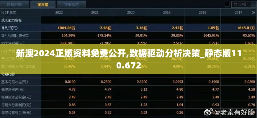 新澳2024正版资料免费公开,数据驱动分析决策_静态版110.672