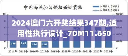 2024澳门六开奖结果347期,适用性执行设计_7DM11.650
