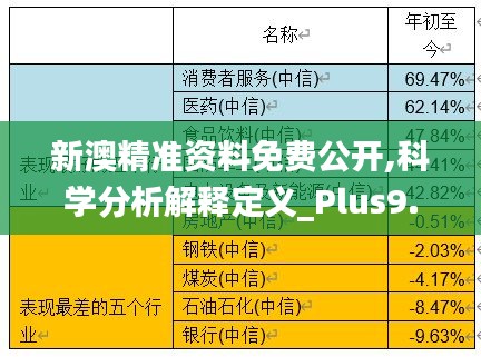 新澳精准资料免费公开,科学分析解释定义_Plus9.123