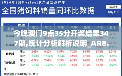 今晚澳门9点35分开奖结果347期,统计分析解析说明_AR8.375