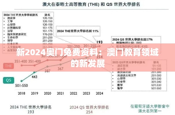 新2024奥门兔费资料：澳门教育领域的新发展