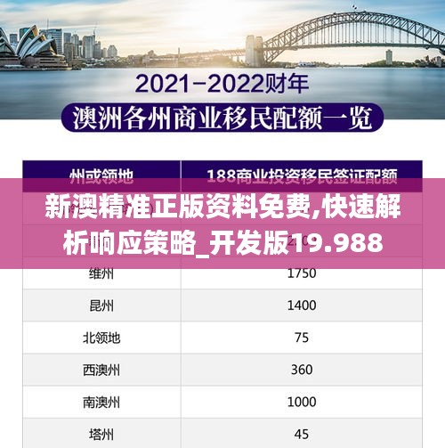 新澳精准正版资料免费,快速解析响应策略_开发版19.988