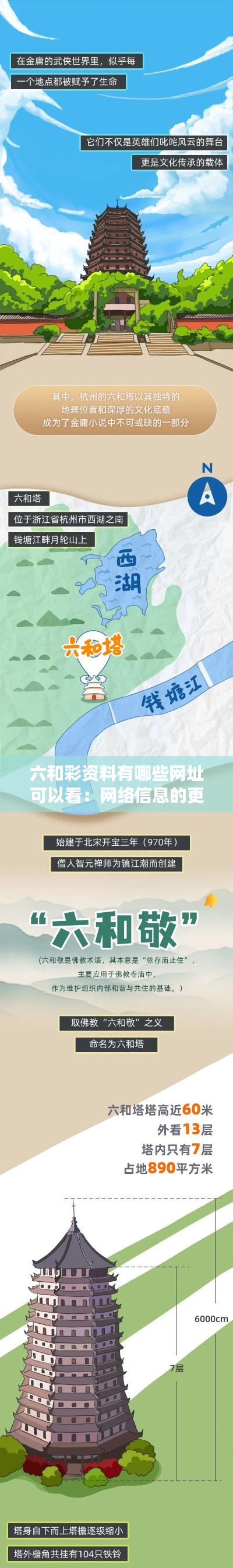 六和彩资料有哪些网址可以看：网络信息的更新速度