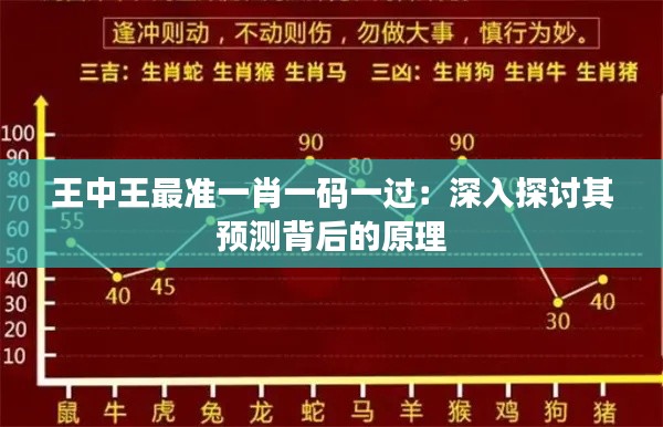王中王最准一肖一码一过：深入探讨其预测背后的原理