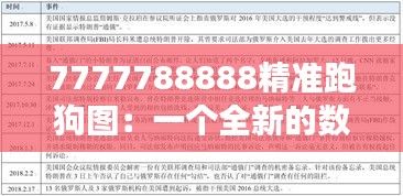 7777788888精准跑狗图：一个全新的数据分析视角