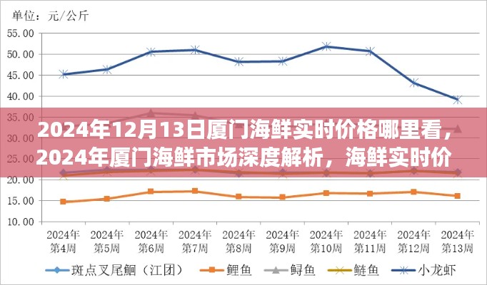 2024年厦门海鲜市场深度解析与实时价格查询指南