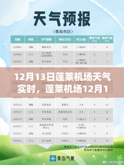 蓬莱机场12月13日天气实时查询与指南