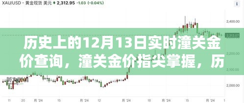 历史上的黄金价格与今日潼关金价，智能查询体验，实时掌握金价动态