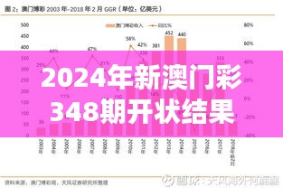2024年新澳门彩348期开状结果：智慧与胆识的结晶