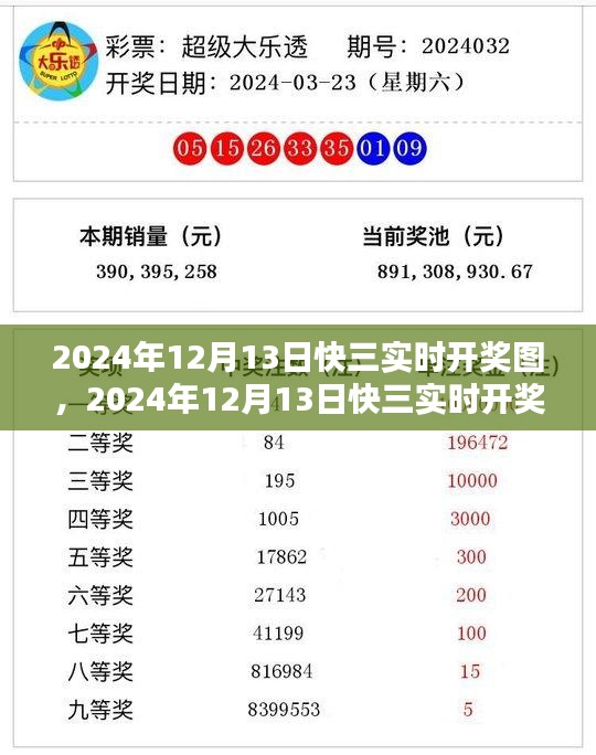 2024年12月13日快三实时开奖图全景解析
