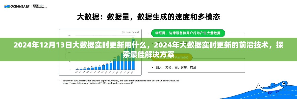探索前沿技术，2024年大数据实时更新的最佳解决方案