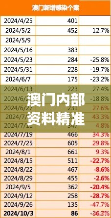 澳门内部资料精准公开348期：捕捉澳门经济的脉搏