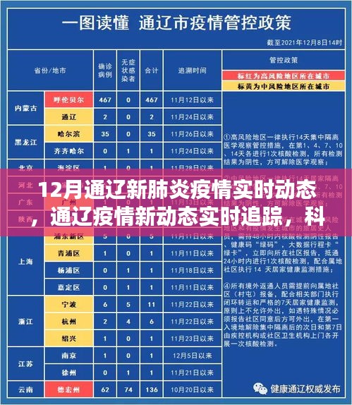 科技助力防疫追踪，通辽新肺炎疫情实时动态报告