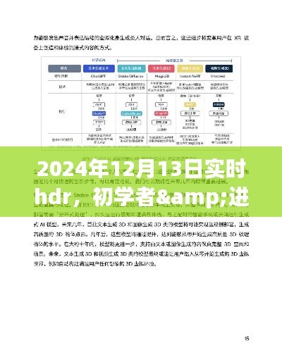 初学者与进阶用户适用的2024年实时HDR技术操作指南
