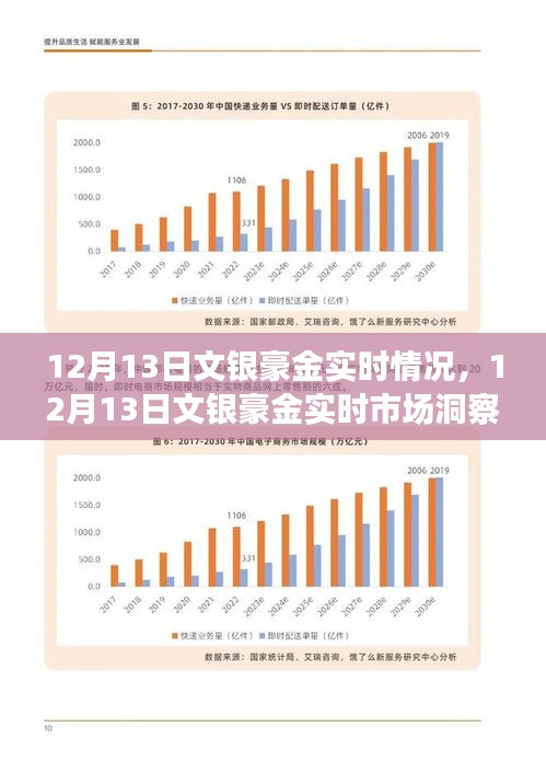12月13日文银豪金实时市场洞察与最新动态