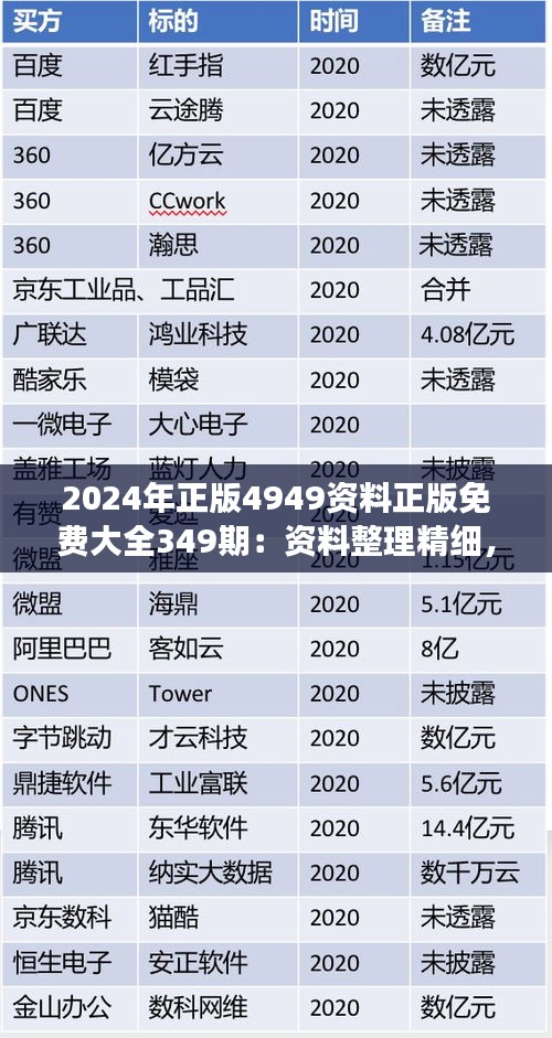 2024年正版4949资料正版免费大全349期：资料整理精细，提升学习效率