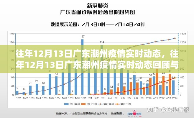 往年12月13日广东潮州疫情回顾与实时动态解析
