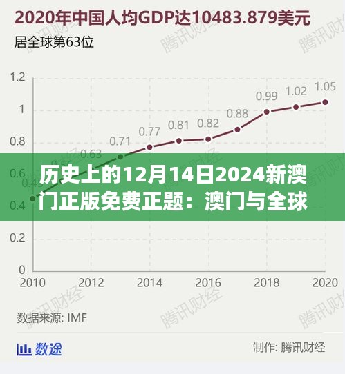 历史上的12月14日2024新澳门正版免费正题：澳门与全球文化交流的重要性