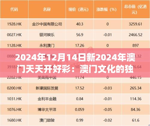 2024年12月14日新2024年澳门天天开好彩：澳门文化的独特展现