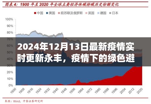 疫情下的绿色避风港，永丰美景呼唤你的脚步（实时更新至2024年12月13日）