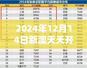 2024年12月14日新澳天天开奖免费资料：革新你的彩票选择