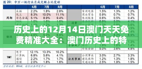 历史上的12月14日澳门天天免费精准大全：澳门历史上的特殊标记
