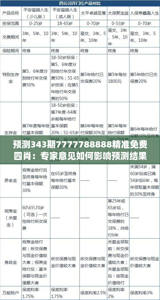 预测343期7777788888精准免费四肖：专家意见如何影响预测结果