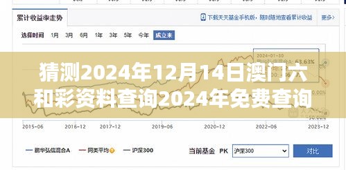 猜测2024年12月14日澳门六和彩资料查询2024年免费查询01-32期：预测未来开奖的新趋势