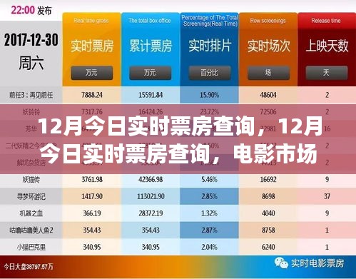 12月实时票房查询及电影市场热度与动态分析