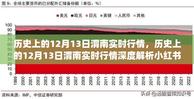 揭秘历史黄金瞬间，历史上的12月13日渭南实时行情深度解析小红书带你穿越时光回顾
