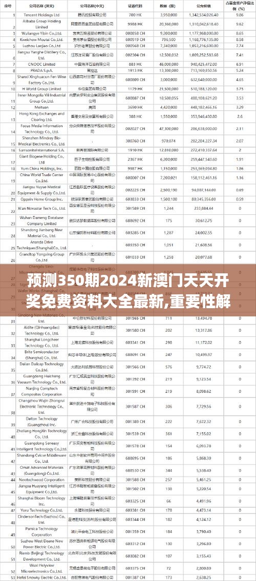 预测350期2024新澳门天天开奖免费资料大全最新,重要性解释落实方法_HT6.133