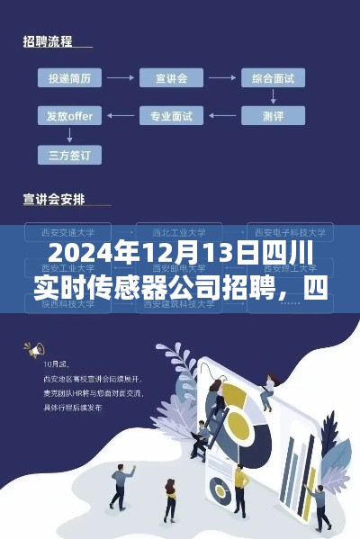 四川实时传感器公司招聘热潮，机遇与挑战并存的人才争夺战