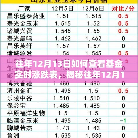 揭秘往年12月13日基金实时涨跌表，洞悉投资风向标，轻松掌握基金动态涨跌数据！