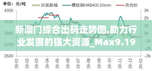 新澳门综合出码走势图,助力行业发展的强大资源_Max9.195
