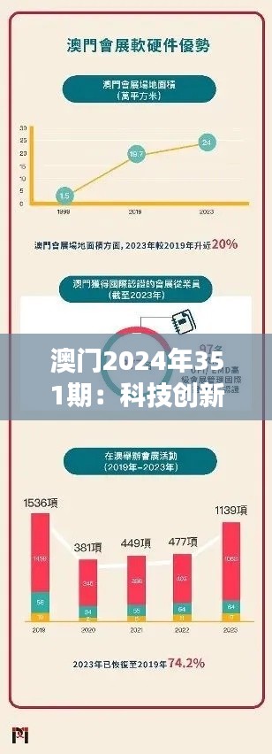 澳门2024年351期：科技创新在澳门的融合与发展