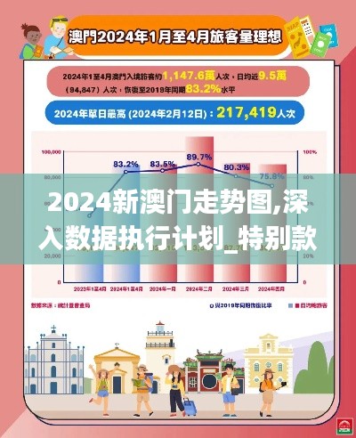 2024新澳门走势图,深入数据执行计划_特别款9.615